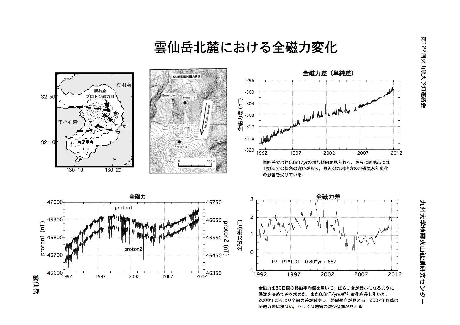 $B1@@g3YKLO<$K$*$1$kA4<'NOJQ2=(B